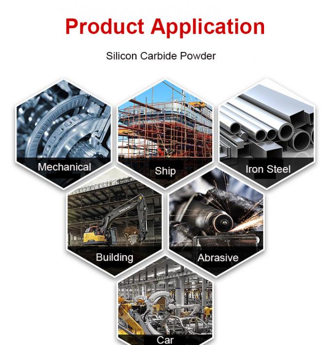 Abrasive Polishing 98% 99% Sic Silicon Carbide Powder F60 Black Silicon Carbide 2