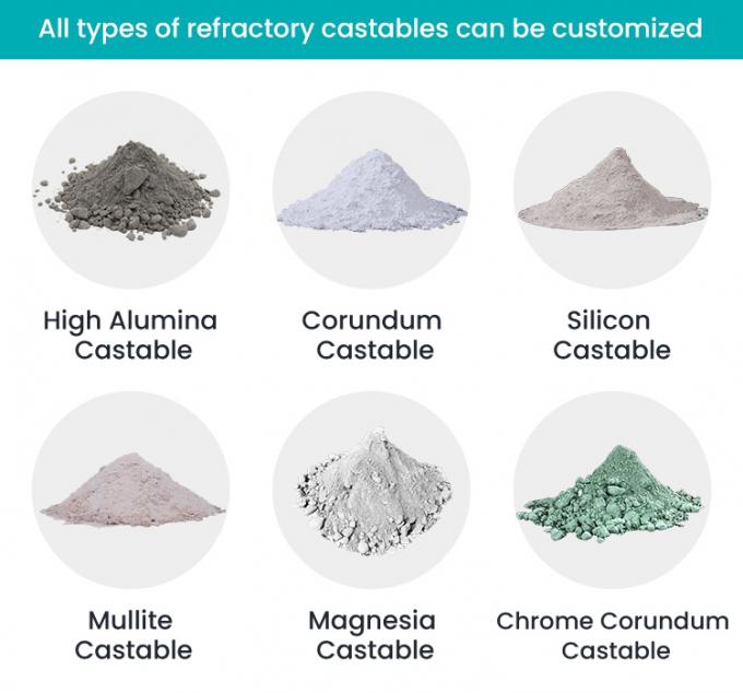 High Erosion Resistance Steel Ladle Castables High Alumina Castable Refractory Lining For Electric Arch Furnace 1